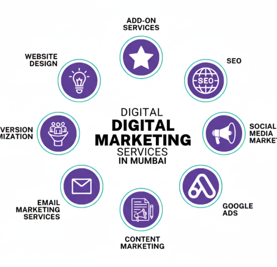 digital marketing services in mumbai