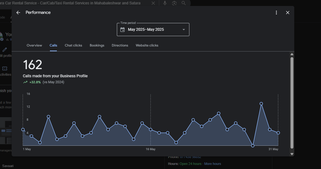 Local SEO Performance by Amezing Tech